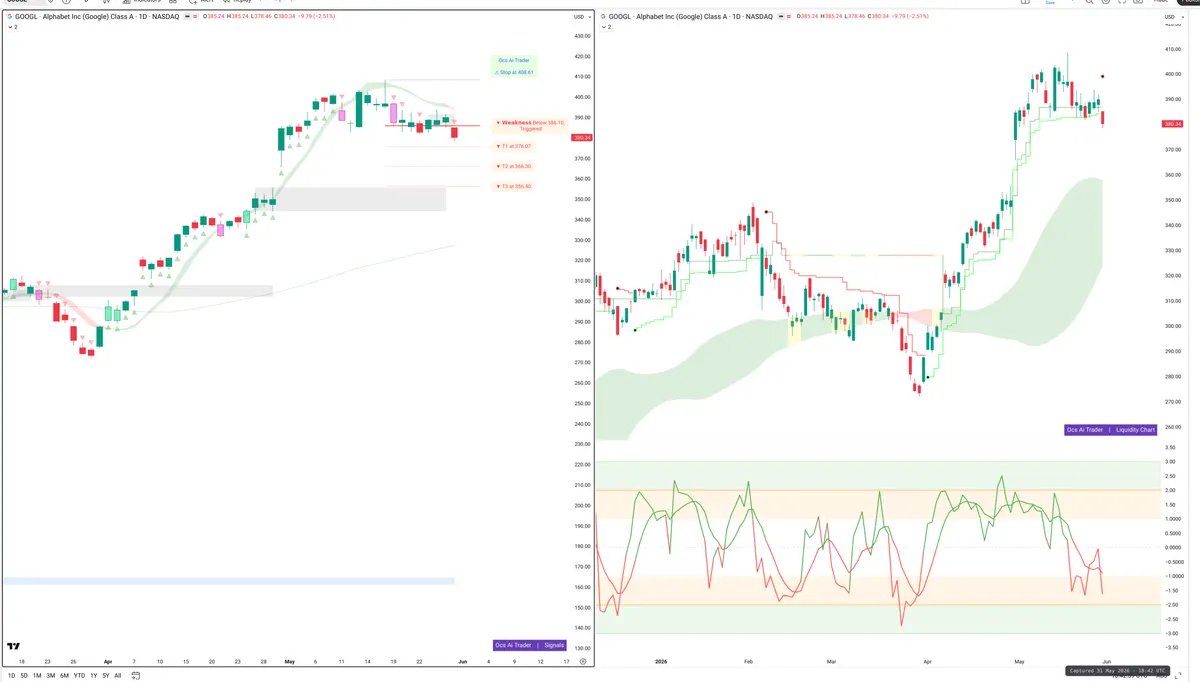 GOOGL — Signals + Liquidity
