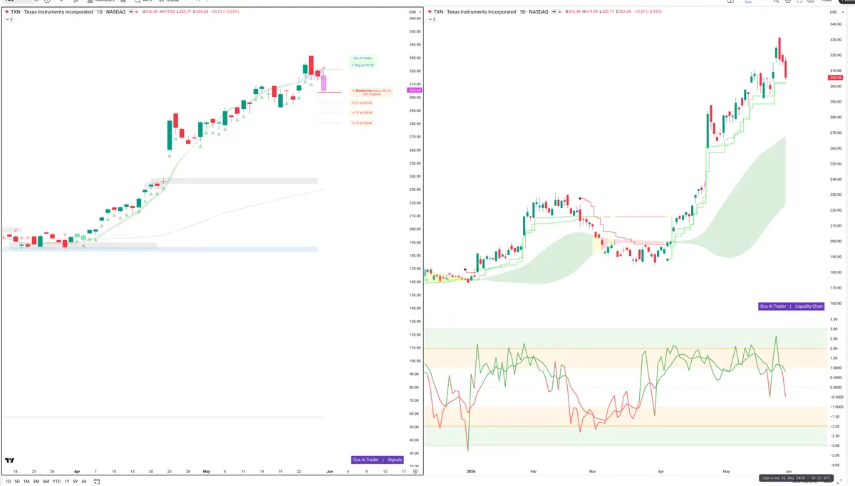 TXN — Signals + Liquidity