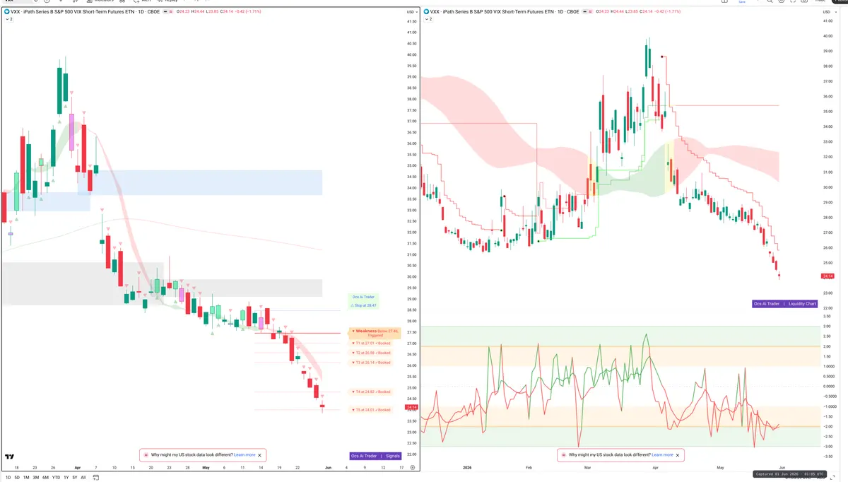 VXX — Signals + Liquidity