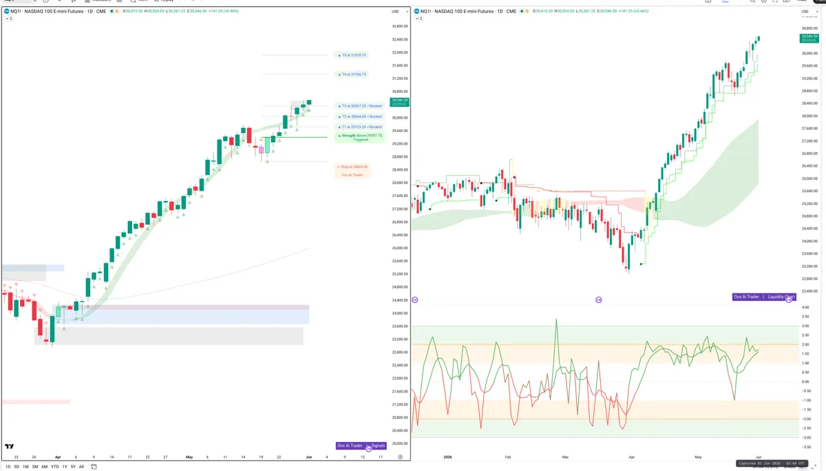 NQ=F — Signals + Liquidity
