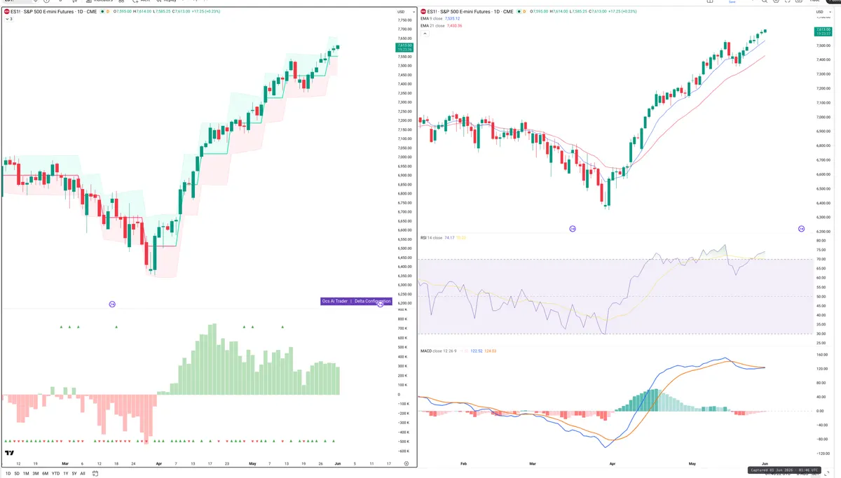 ES=F — Delta + Technical