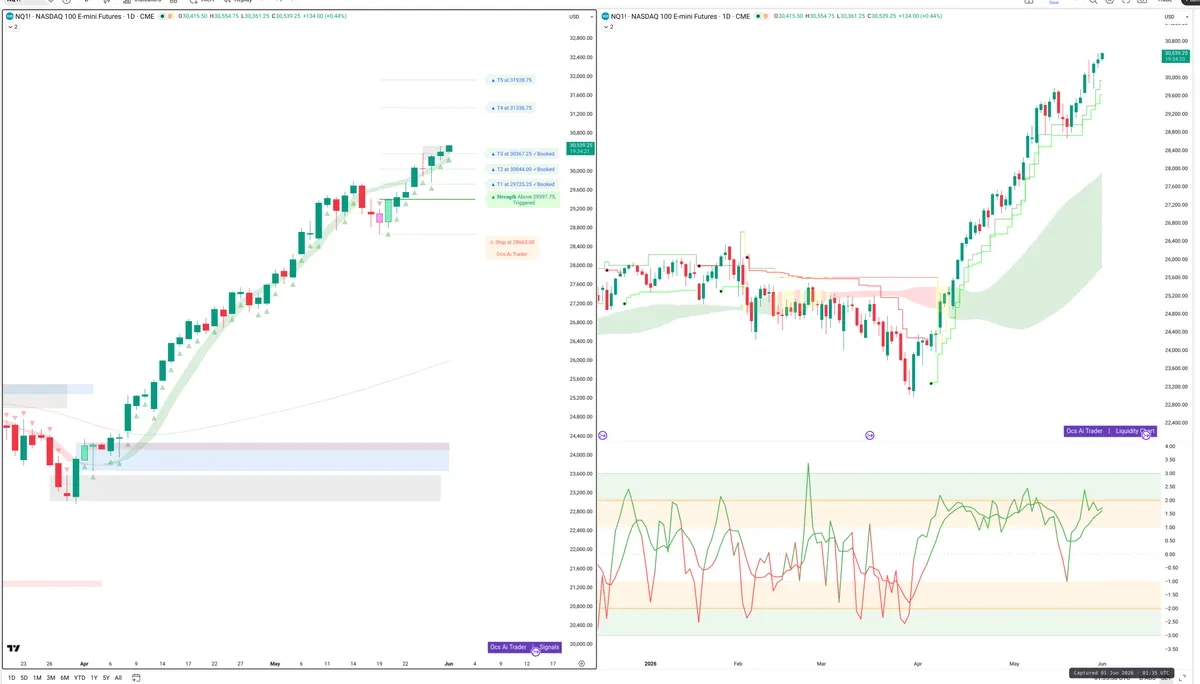 NQ=F — Signals + Liquidity