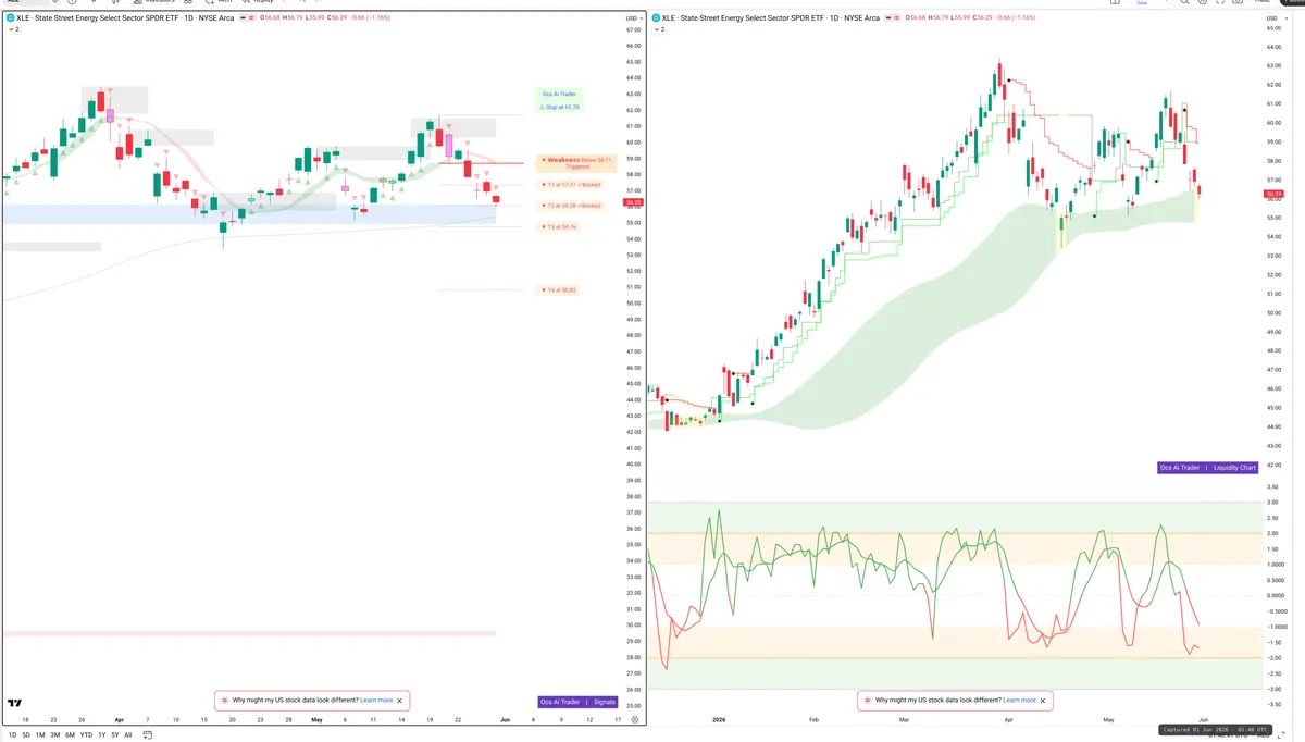 XLE — Signals + Liquidity