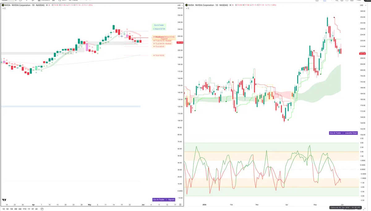 NVDA — Signals + Liquidity