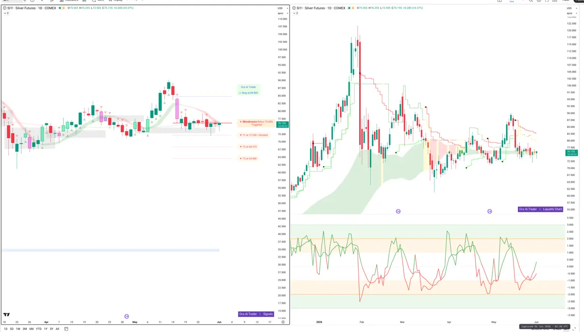 SI=F — Signals + Liquidity
