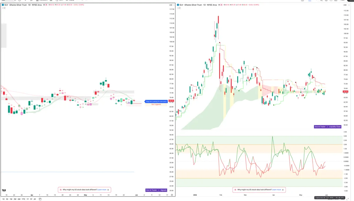 SLV — Signals + Liquidity
