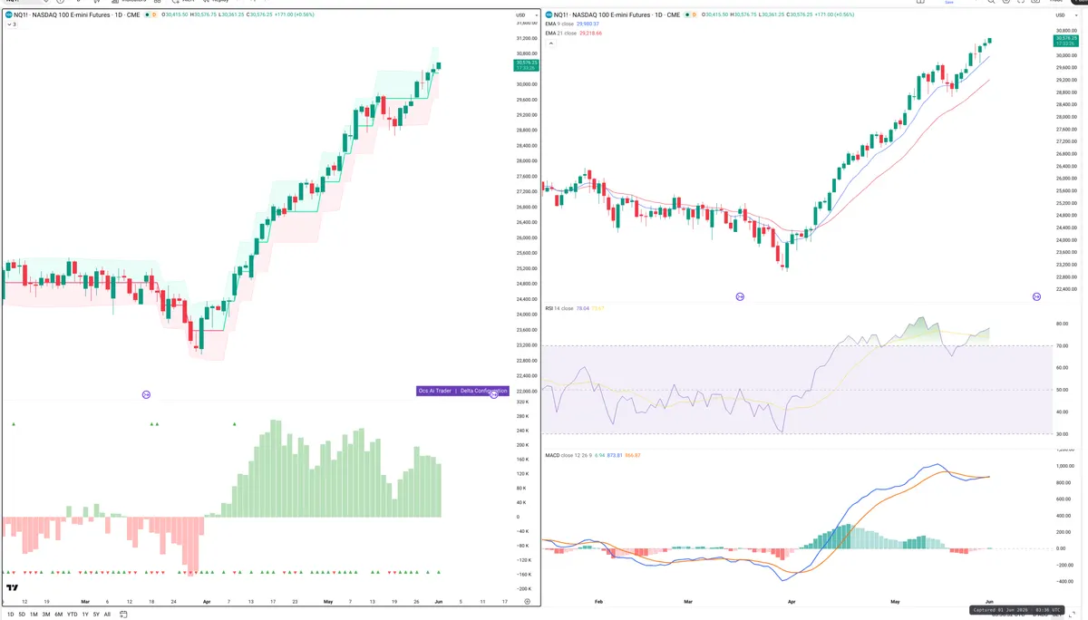 NQ=F — Delta + Technical