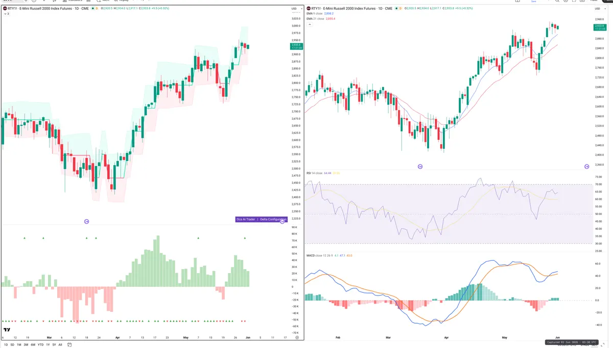 RTY=F — Delta + Technical