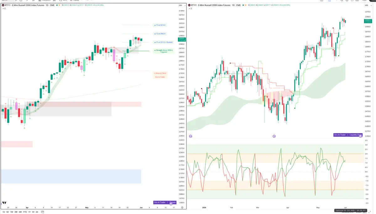 RTY=F — Signals + Liquidity