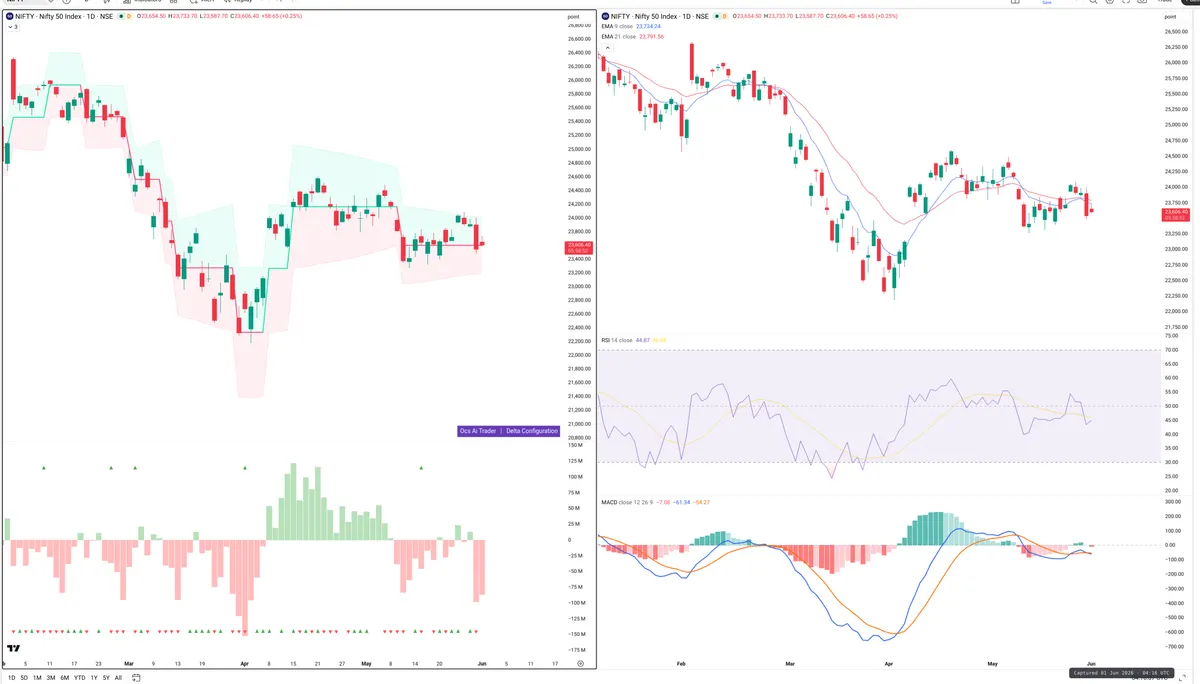 NIFTY — Delta + Technical