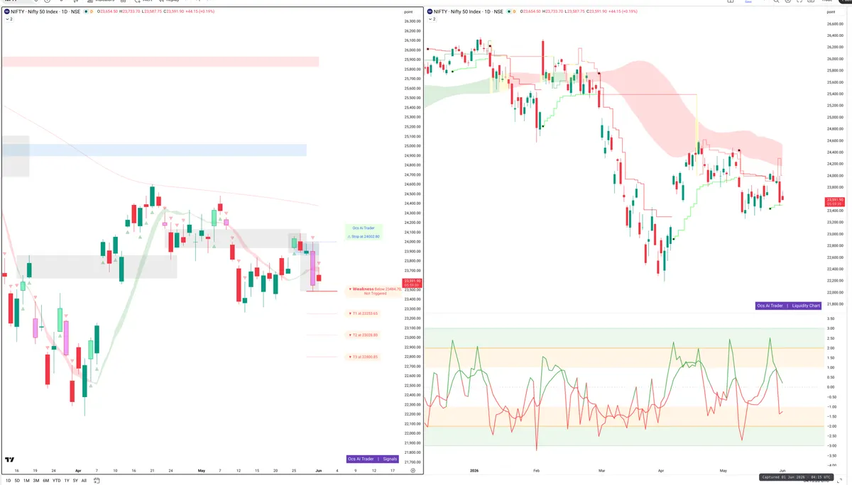 NIFTY — Signals + Liquidity