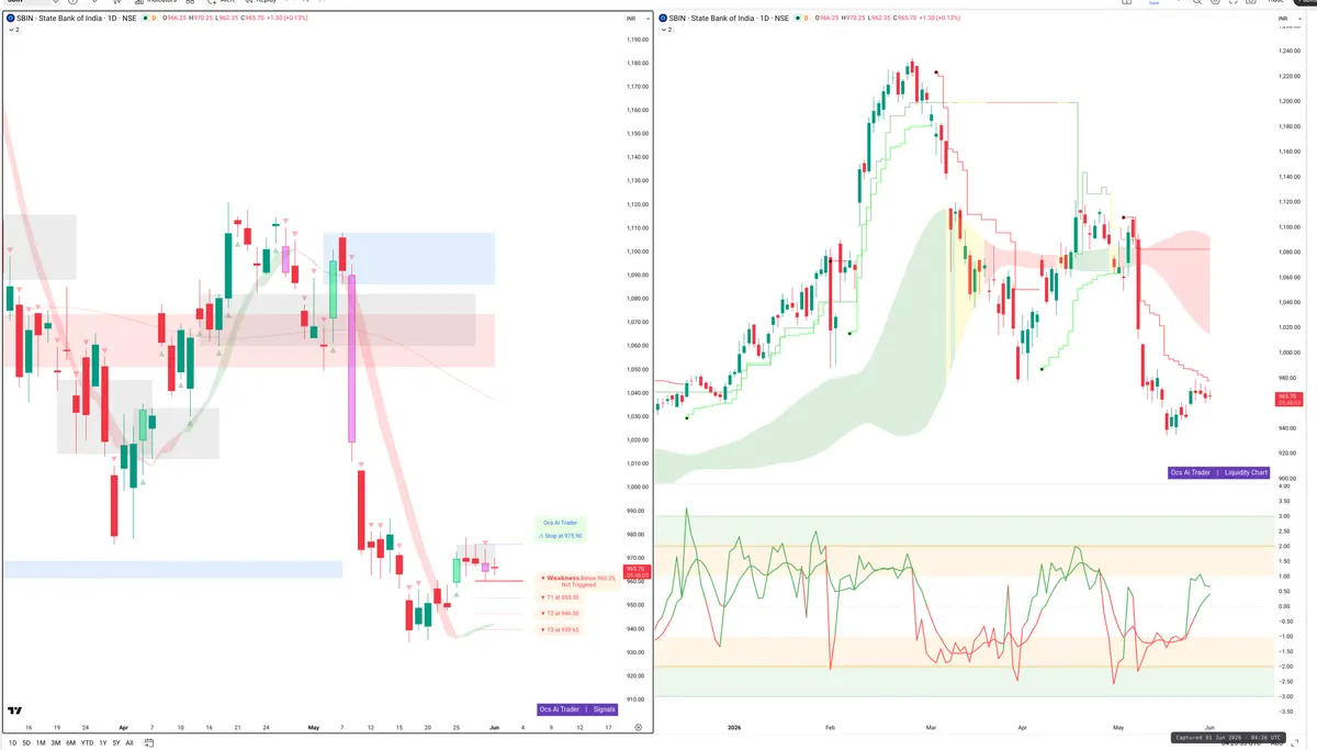 SBIN — Signals + Liquidity