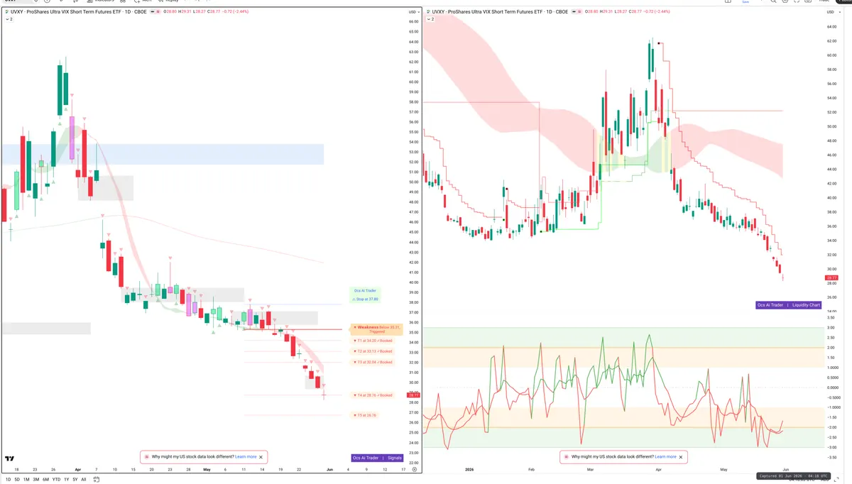 UVXY — Signals + Liquidity