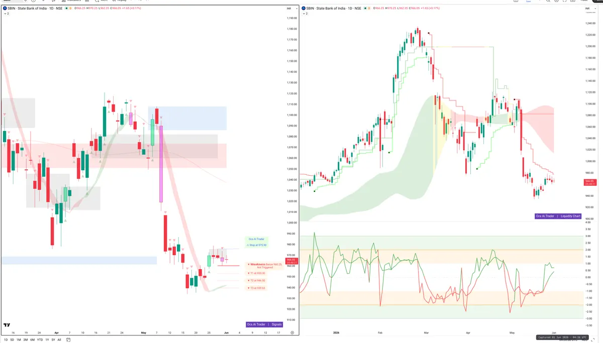 SBIN — Signals + Liquidity