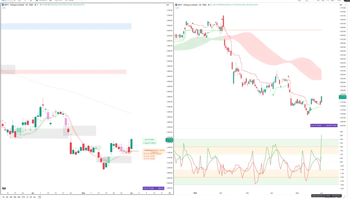 INFY — Signals + Liquidity