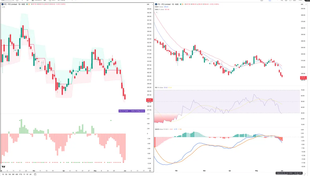 ITC — Delta + Technical