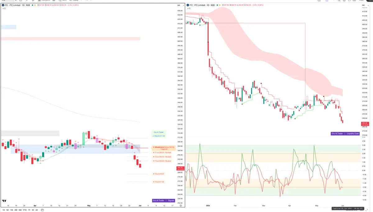 ITC — Signals + Liquidity