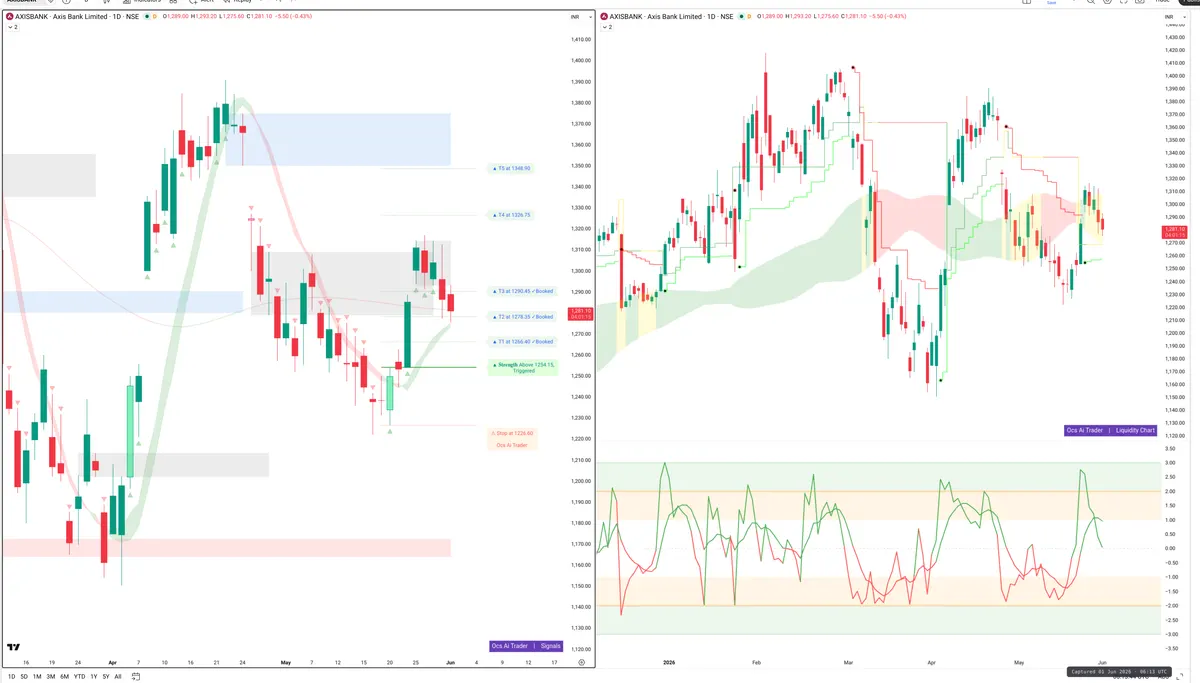 AXISBANK — Signals + Liquidity