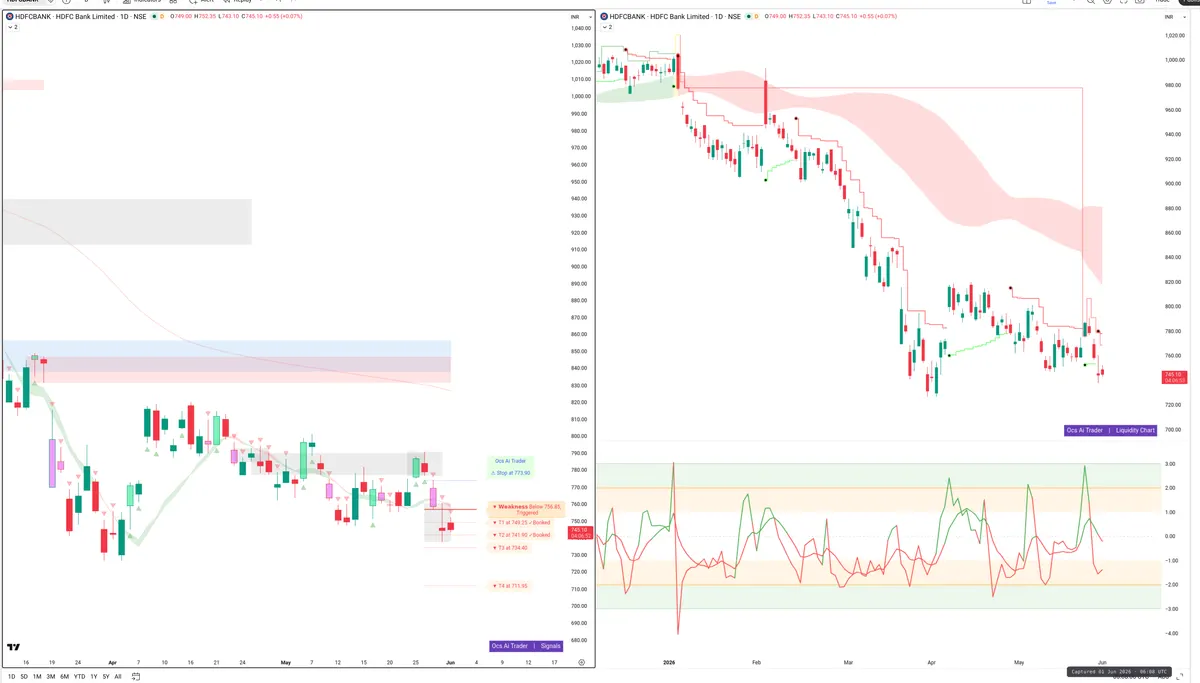 HDFCBANK — Signals + Liquidity
