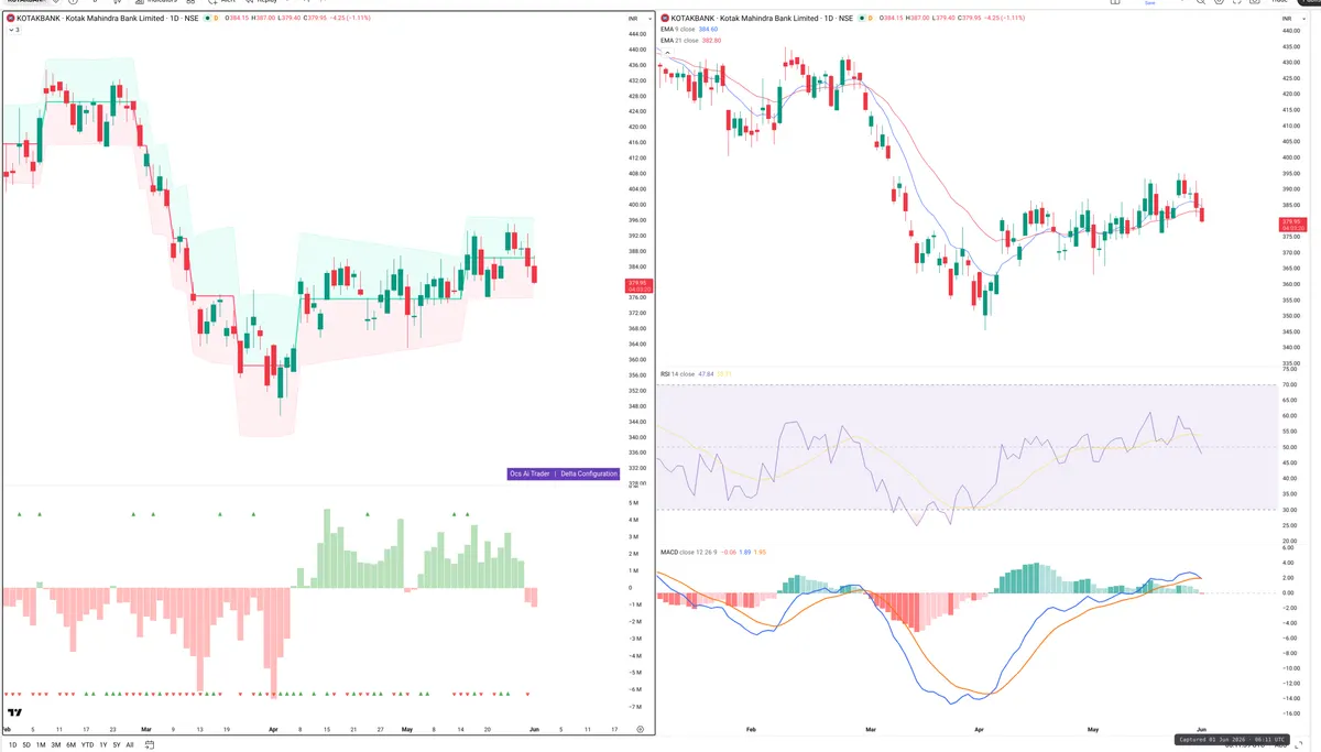 KOTAKBANK — Delta + Technical