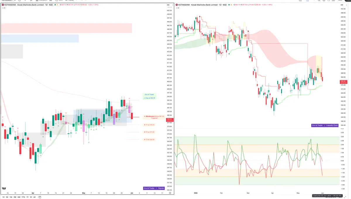 KOTAKBANK — Signals + Liquidity