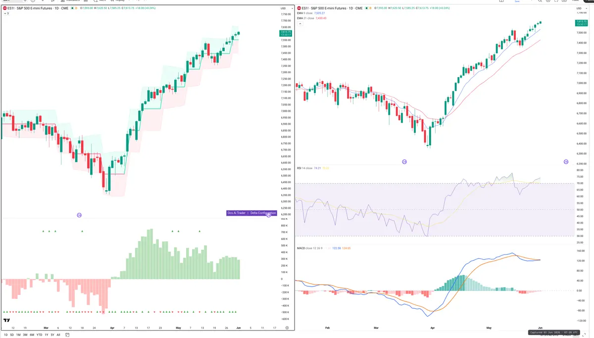 ES=F — Delta + Technical