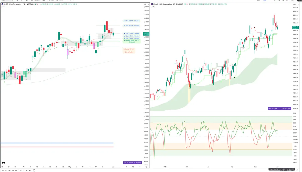 KLAC — Signals + Liquidity