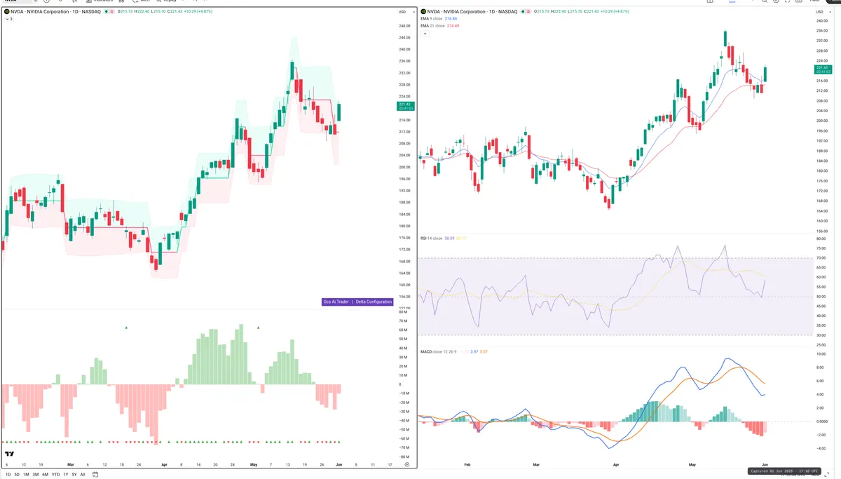 NVDA — Delta + Technical