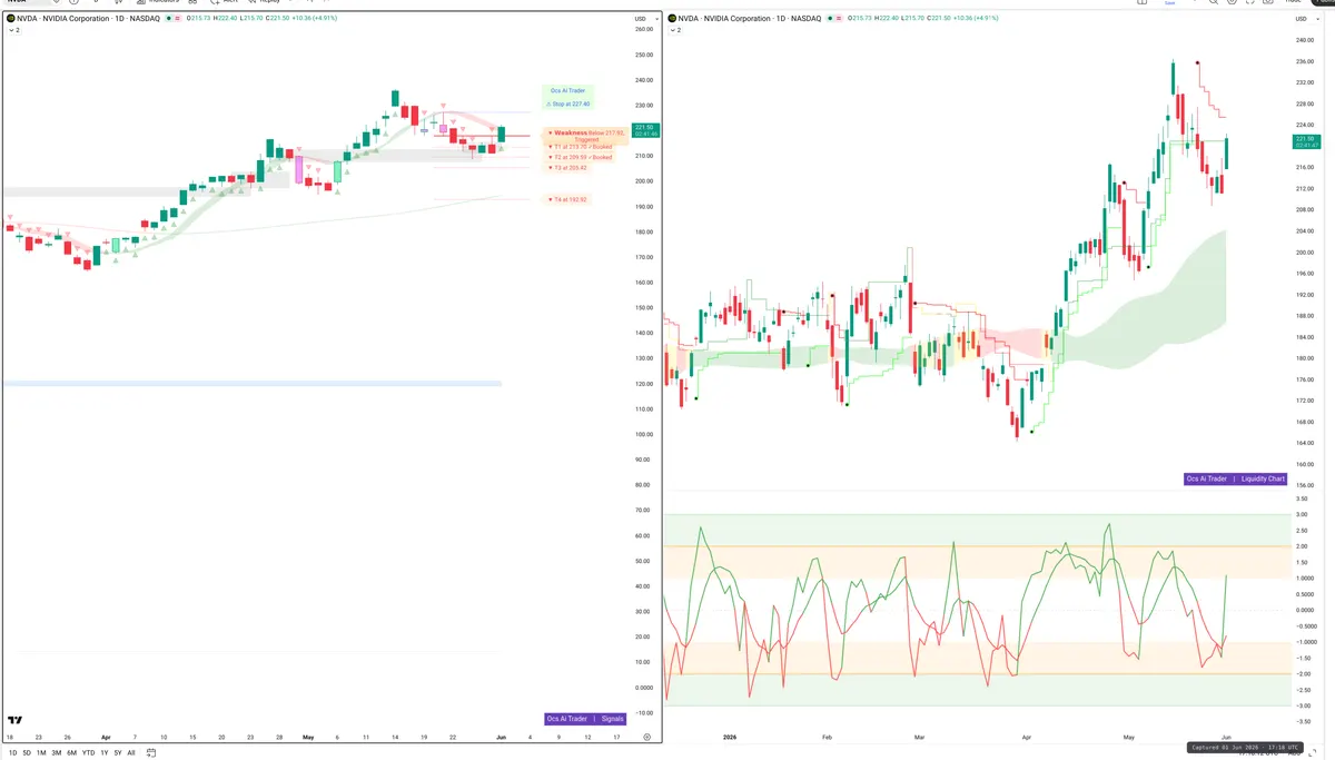 NVDA — Signals + Liquidity