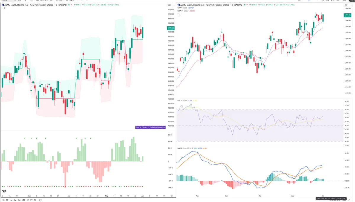 ASML — Delta + Technical
