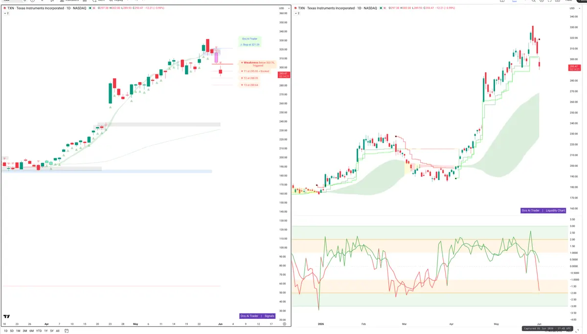 TXN — Signals + Liquidity