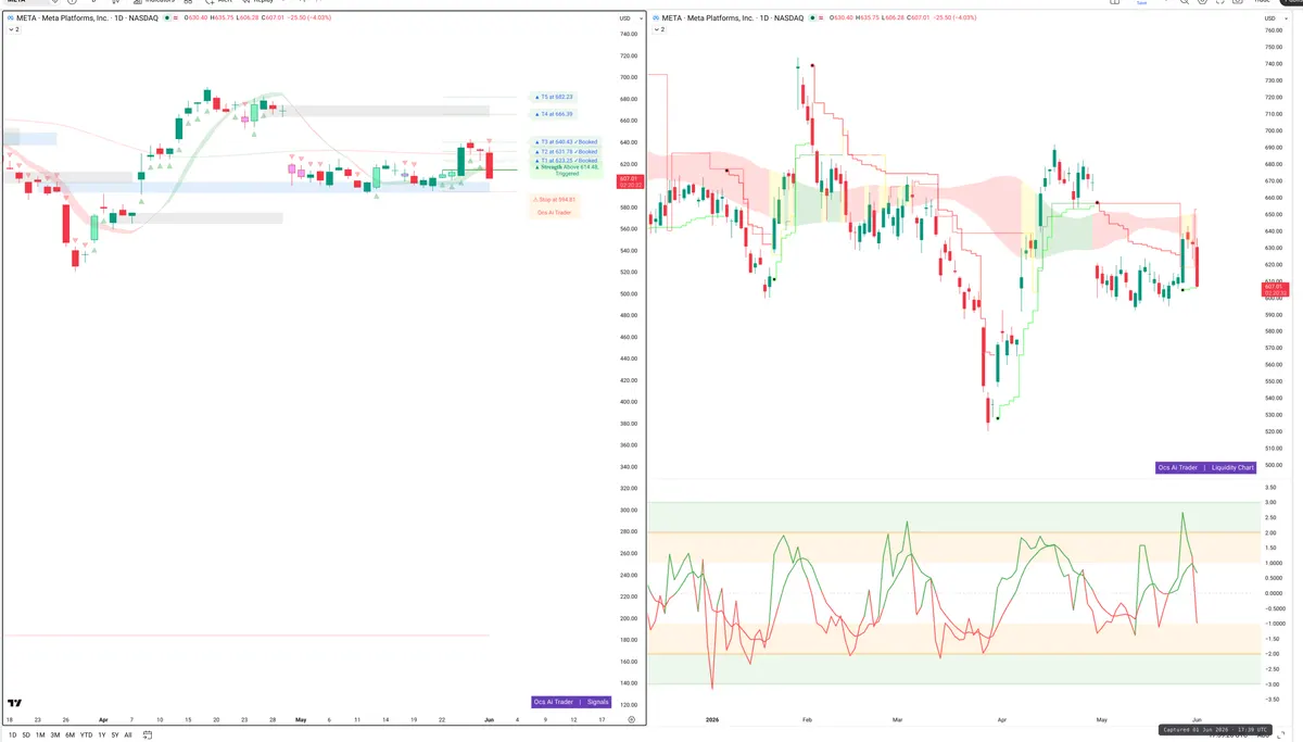 META — Signals + Liquidity