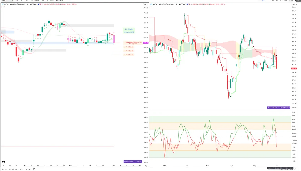 META — Signals + Liquidity