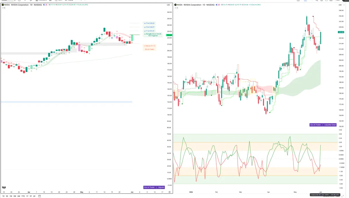 NVDA — Signals + Liquidity