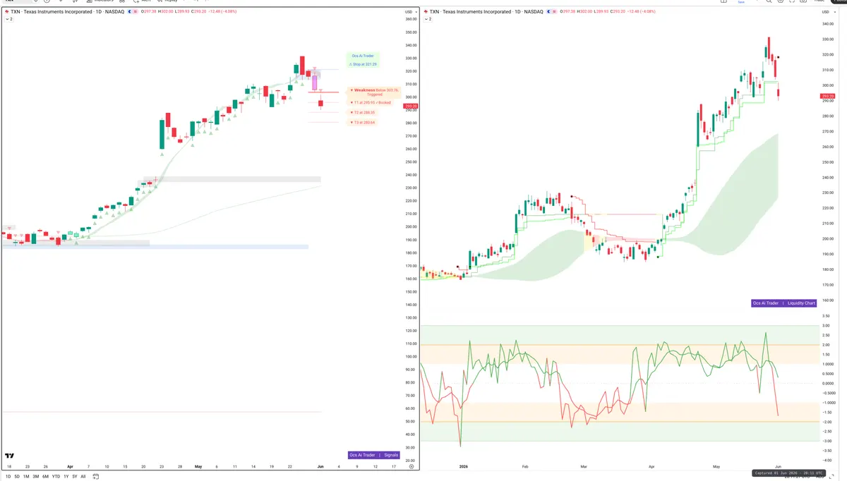 TXN — Signals + Liquidity