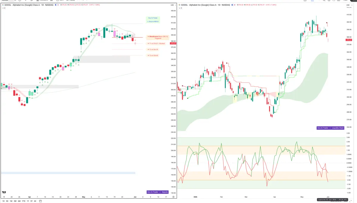 GOOGL — Signals + Liquidity