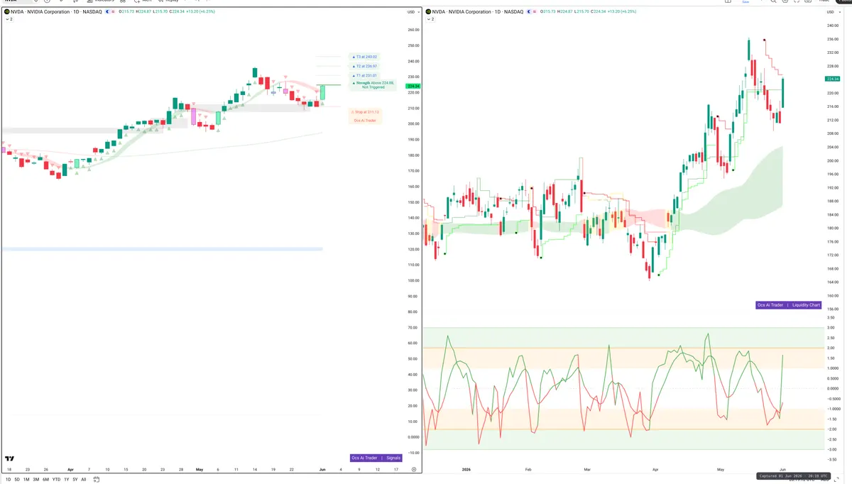 NVDA — Signals + Liquidity