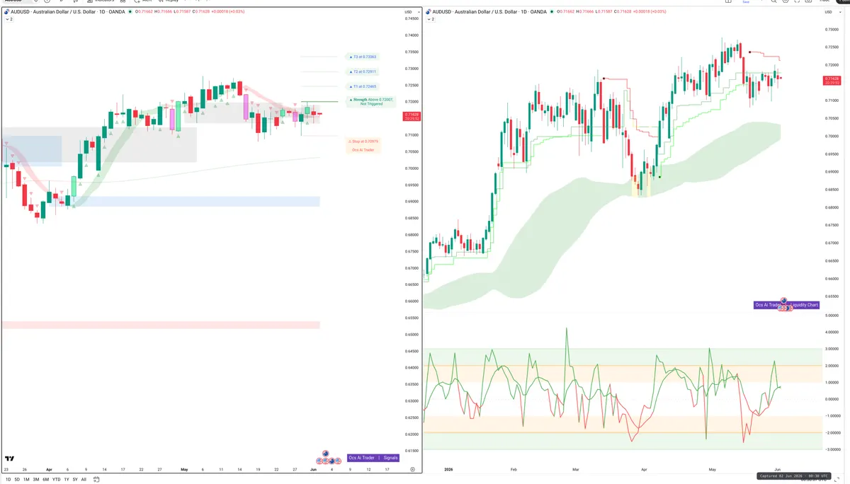 AUDUSD — Signals + Liquidity