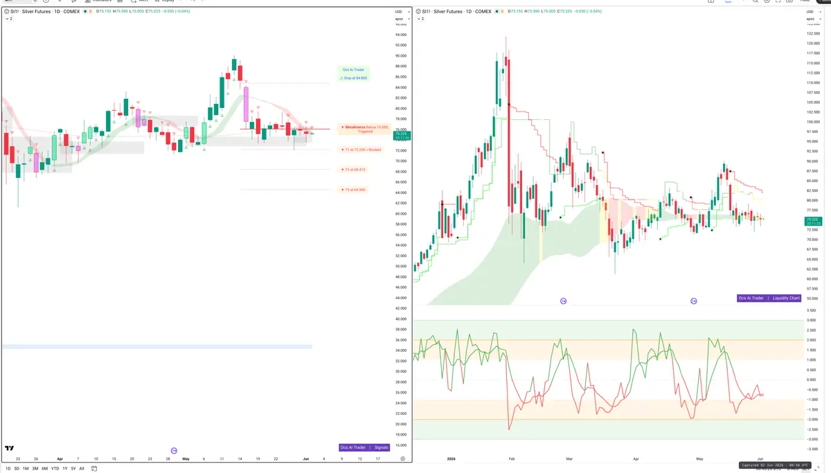 SI=F — Signals + Liquidity