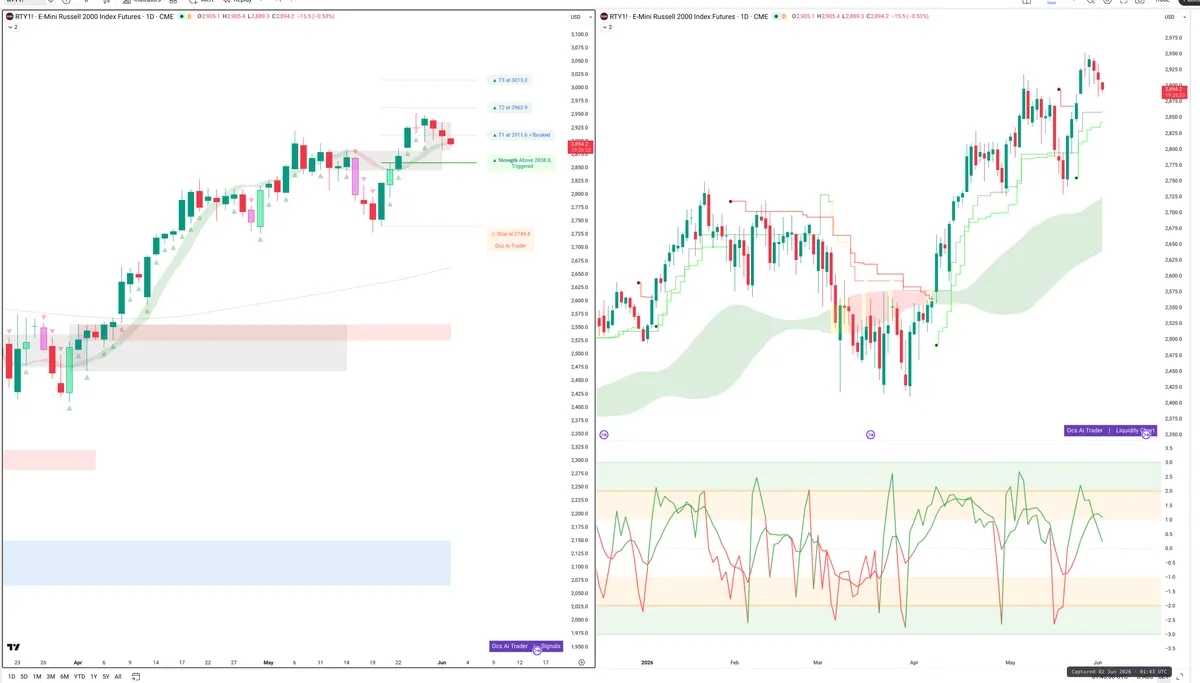 RTY=F — Signals + Liquidity