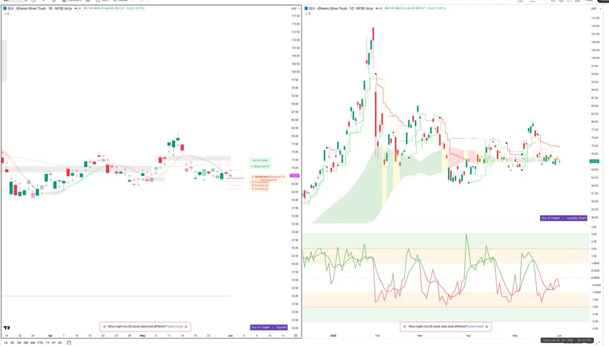 SLV — Signals + Liquidity