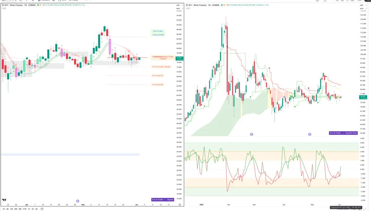 SI=F — Signals + Liquidity
