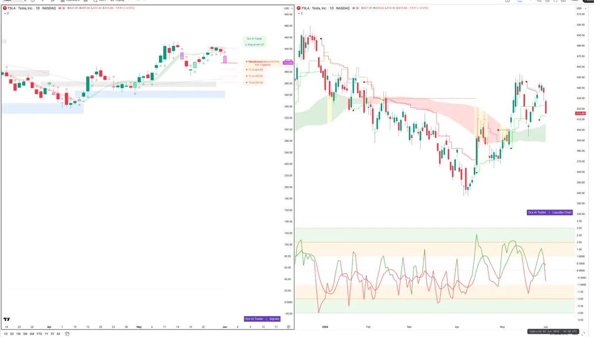TSLA — Signals + Liquidity