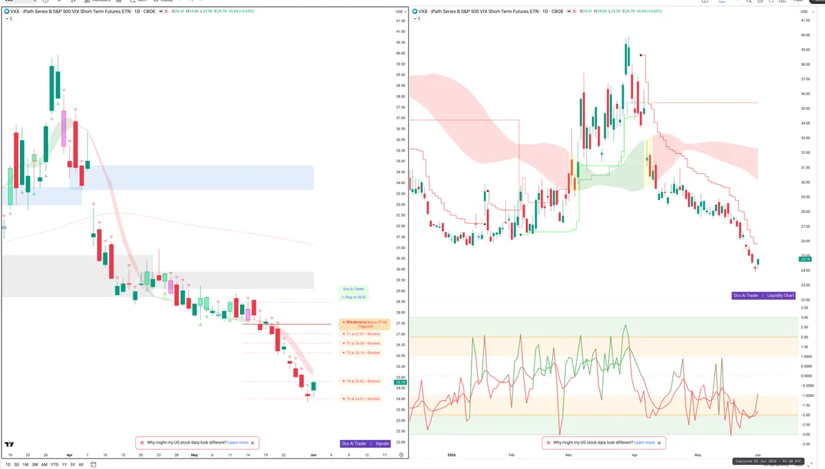 VXX — Signals + Liquidity