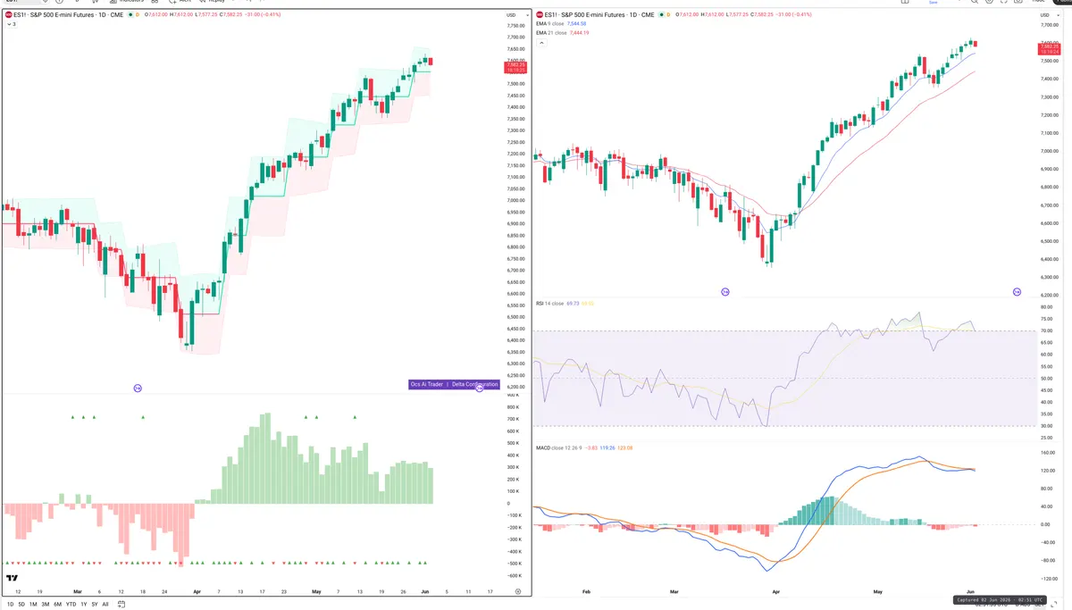 ES=F — Delta + Technical