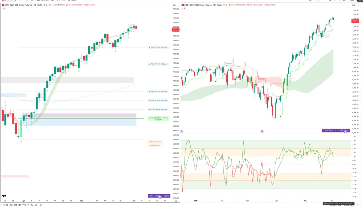 ES=F — Signals + Liquidity