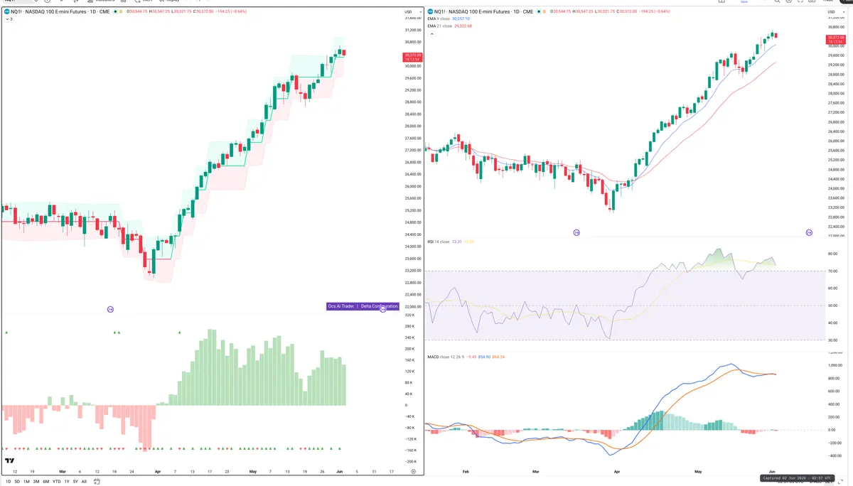 NQ=F — Delta + Technical