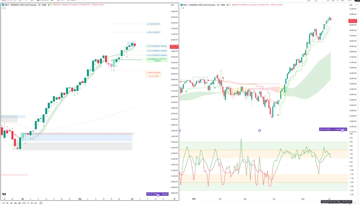 NQ=F — Signals + Liquidity