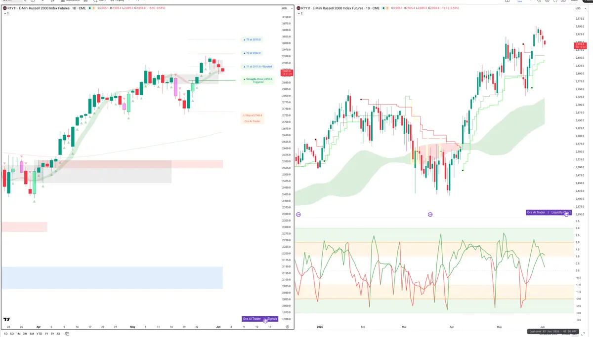 RTY=F — Signals + Liquidity