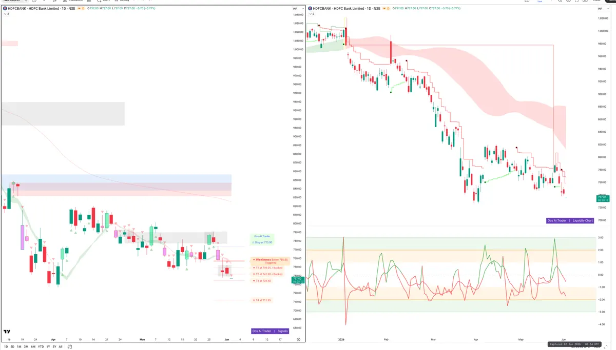 HDFCBANK — Signals + Liquidity